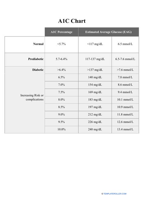 a1c charts printable full page.